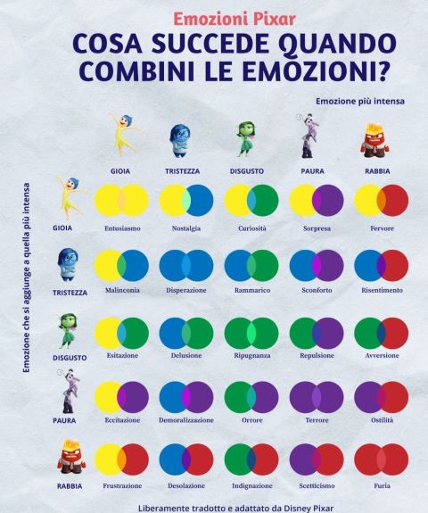 emozioni_combinate_welovemercuri_web.jpg