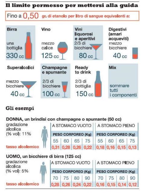 tabelle_ISS_tasso_alcolemico_welovemercuri.jpg